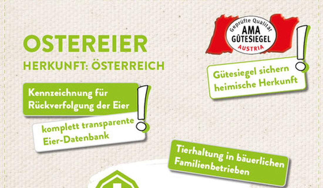 In Niederösterreich sorgen 539 Eierbauern dafür, dass auch in der Spitzenzeit zu Ostern genug heimische Eier für den Markt zur Verfügung stehen. Die Landwirtschaftskammer NÖ weist Konsumenten darauf hin, beim Kauf von gefärbten Eiern besonders auf die Auslobung der Herkunft zu achten. Denn bei den farbenfrohen Ostereiern gibt es – anders als bei Frischeiern – keine verpflichtende Herkunftskennzeichnung.
