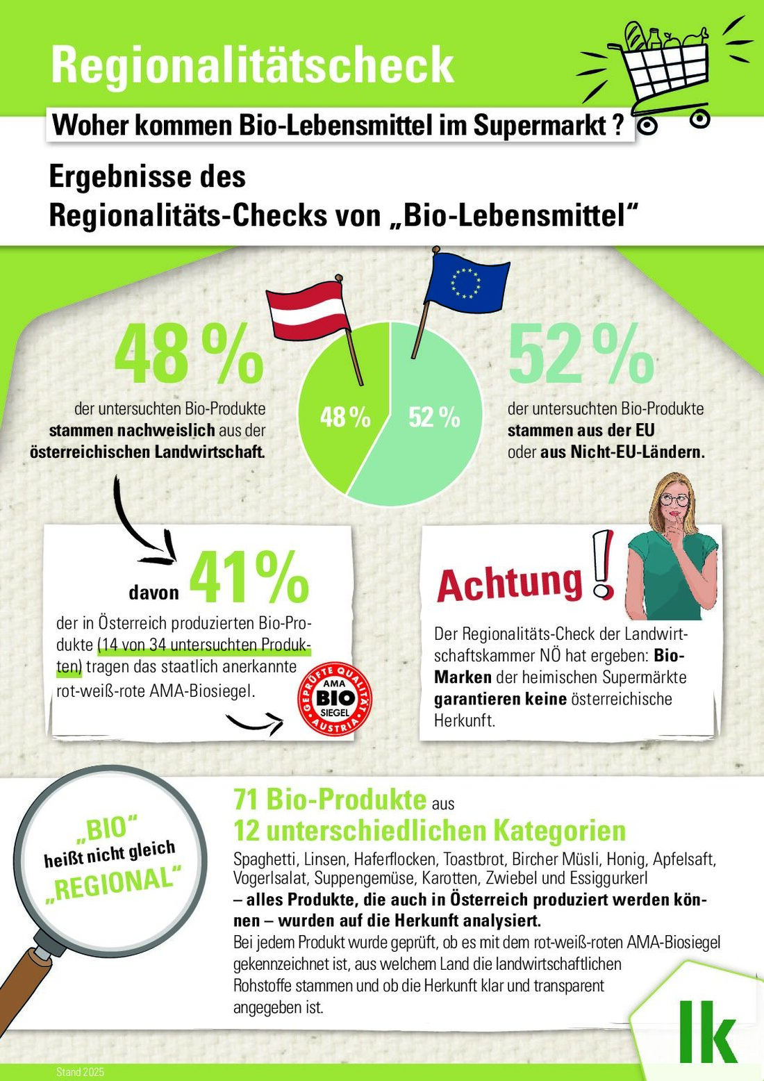 Viele Bio-Produkte im heimischen Handel stammen nicht aus Österreich. Ein Regionalitäts-Check zeigt, woher Bio-Lebensmittel kommen und warum eine klare Kennzeichnung wichtig ist.