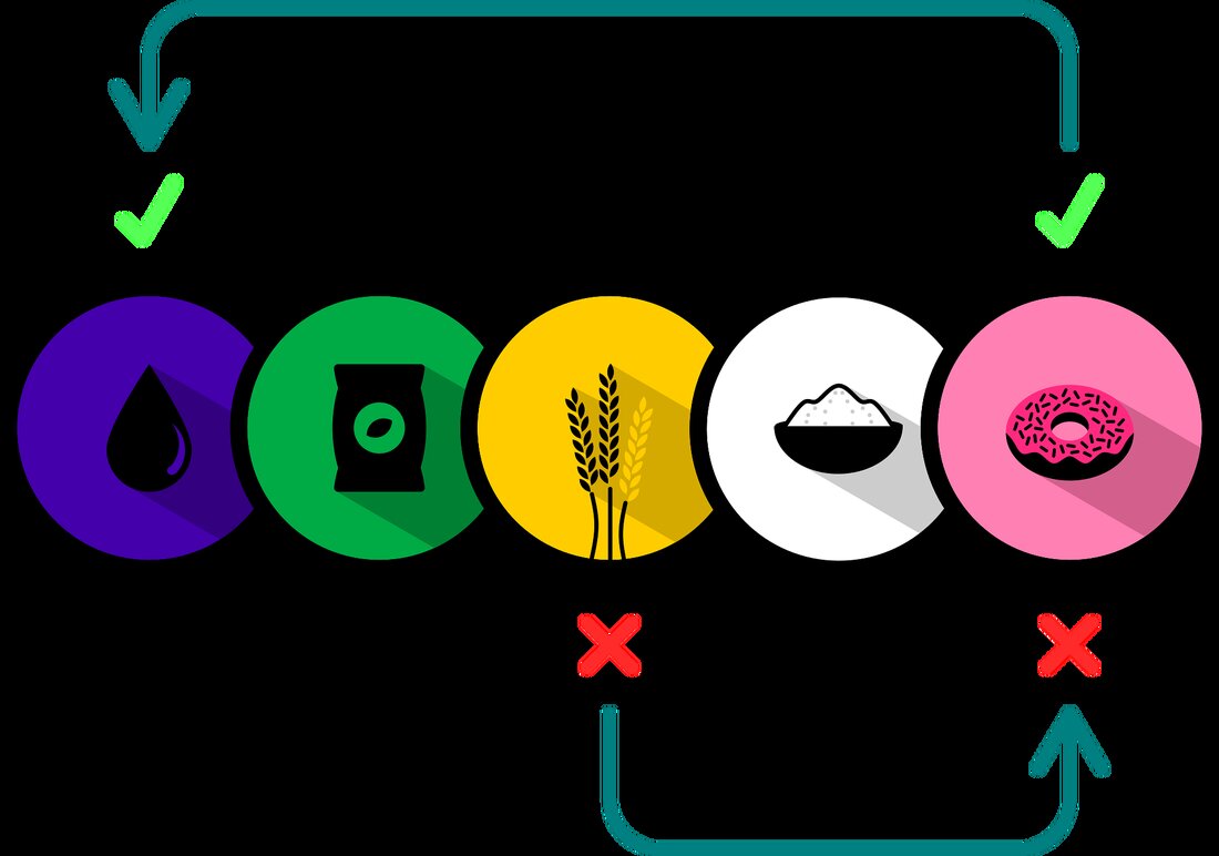 EU lockert Lieferkettengesetz: Höhere Schwellenwerte und weniger Berichtspflichten bringen Entlastung für österreichische KMU und die Lebensmittelwirtschaft.