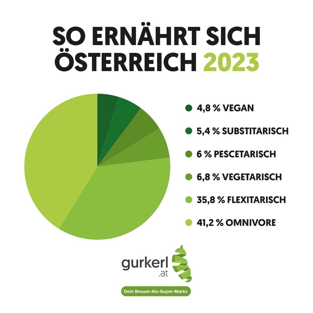 Neues Jahr, Neujahrsvorsätze: Neben den Klassikern, mehr Sport, weniger Screentime, steht auch das Thema Ernährung bei vielen ganz oben auf der Agenda. Im „Veganuary“, dem veganen Jänner, dreht sich alles um rein pflanzliche Lebensmittel.