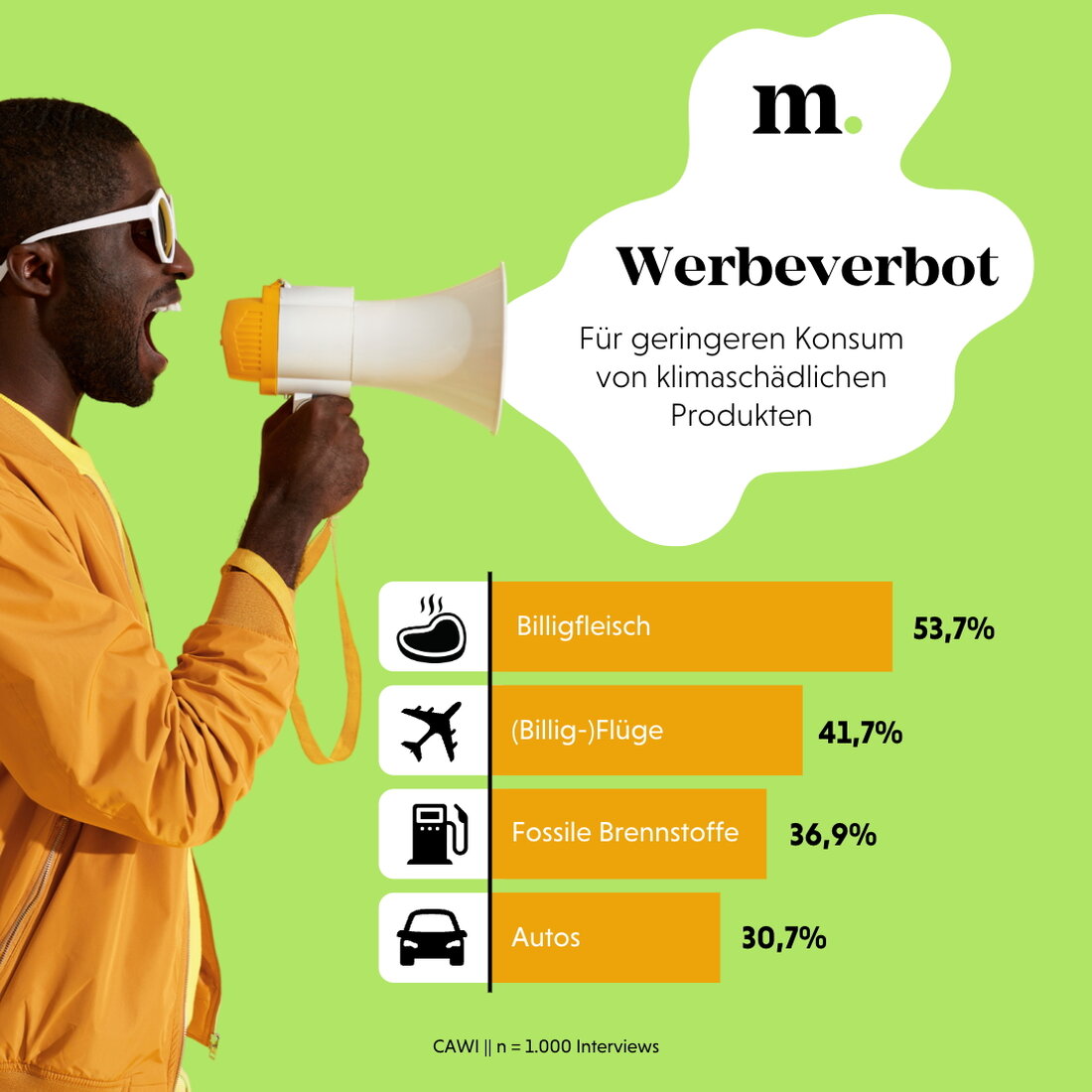 Werbeverbot für Billigfleisch? Was sagt Österreich. Die Umfrage von Marketagent!
