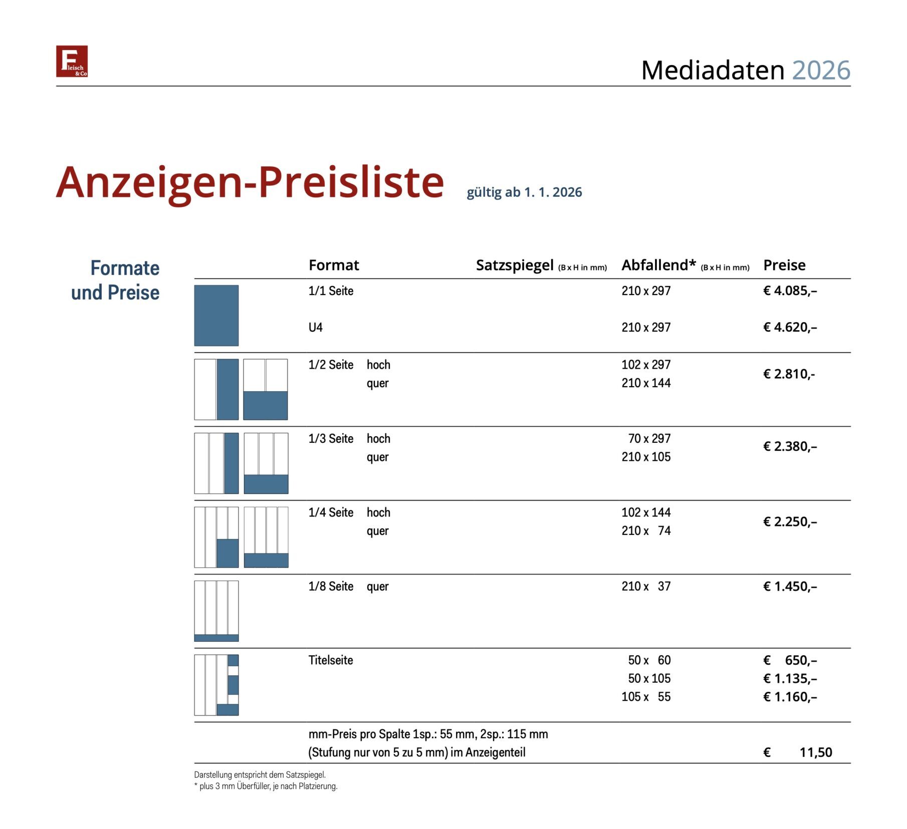 Fleisch & Co Mediadaten 2026 – Inseratenpreise, Formate und Rabatte für Werbung in der Fleischbranche Österreich