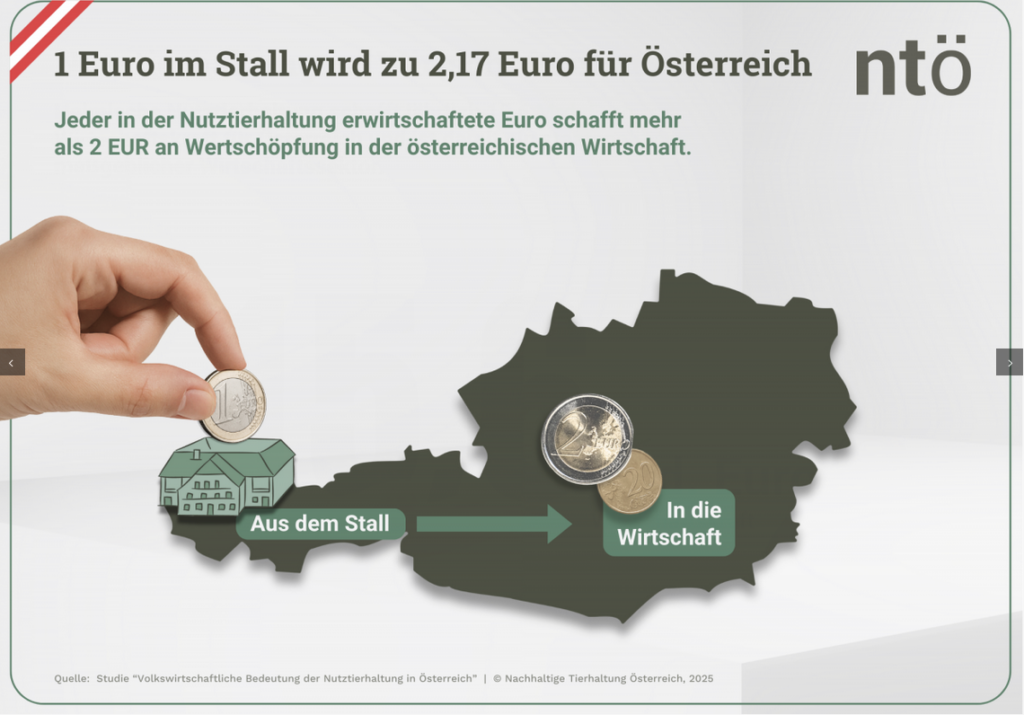 © Nachhaltige Tierhaltung Österreich