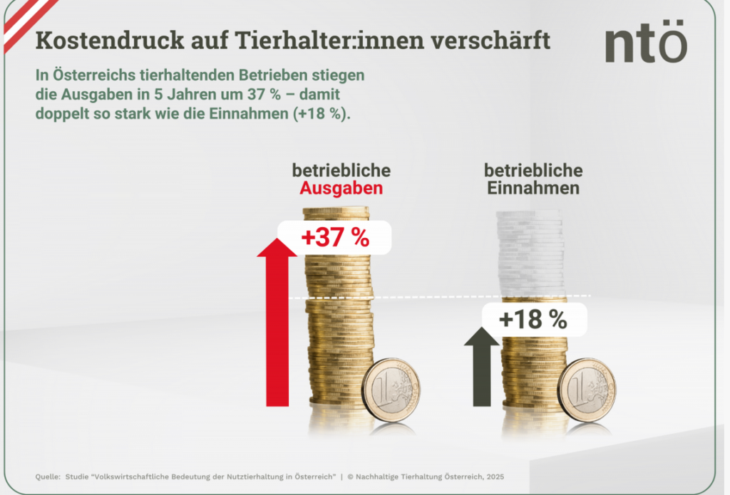 © Nachhaltige Tierhaltung Österreich