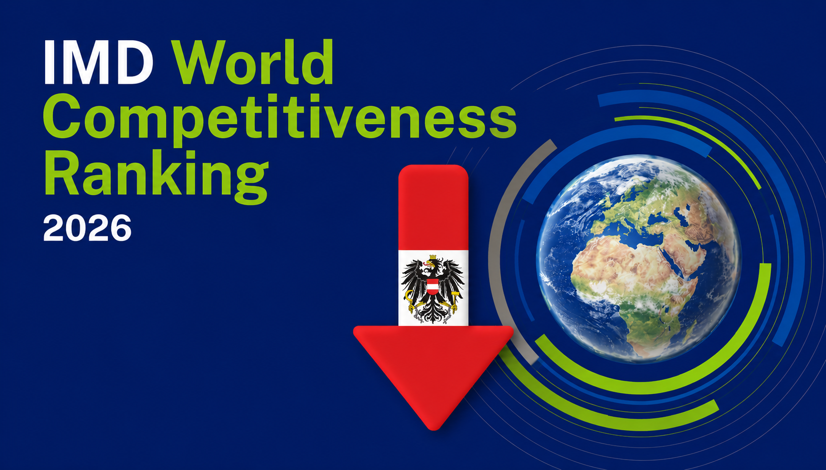 IMD-Ranking 2026: Österreich fällt auf Platz 29 zurück, Handelsverband fordert Reformoffensive